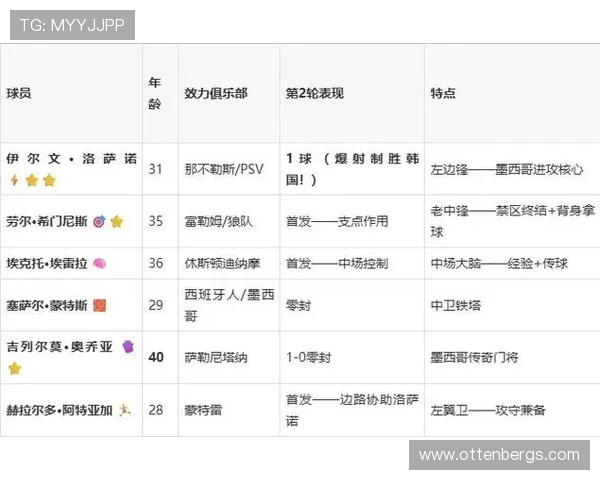 墨西哥对捷克比赛胜平负对球队排名和晋级概率的具体影响分析